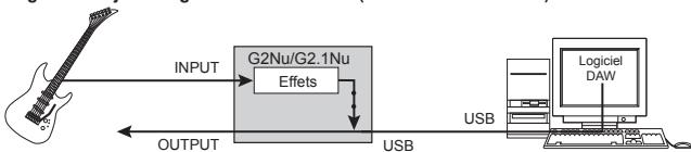 ZOOM G21NU - Enregistrement et lecture avec un logiciel DAW - 3