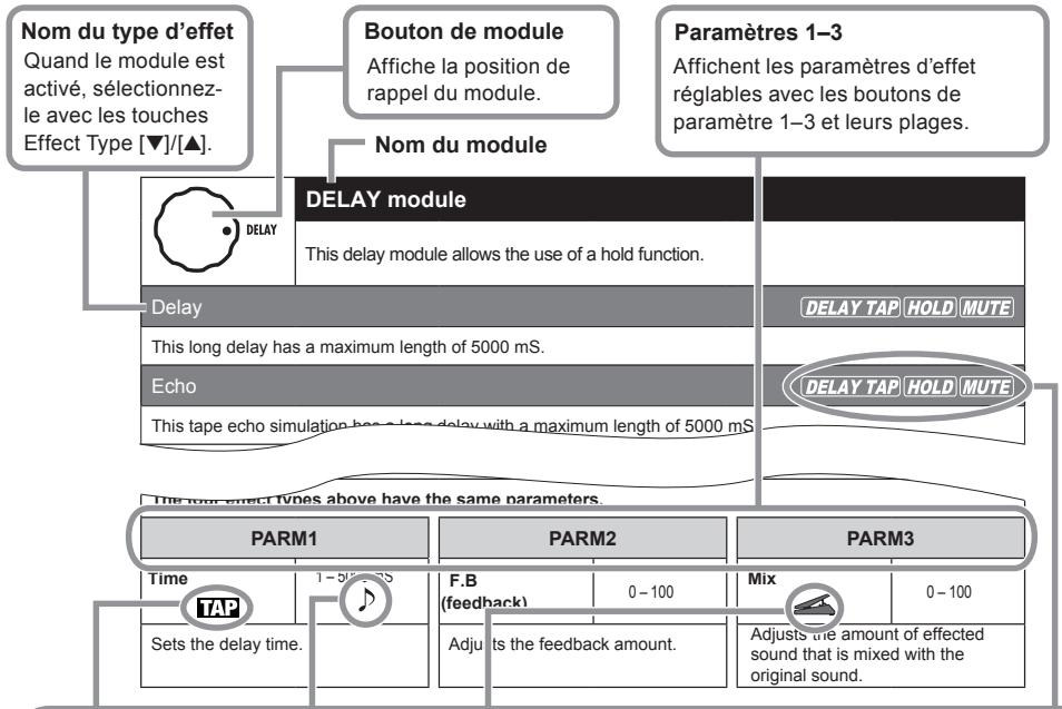 ZOOM G21NU - Types et paramètres d'effet - 1