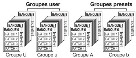 ZOOM G71UT - ■ Banque et groupe - 1