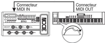 ZOOM G71UT - Exemple de réception de changement de commande - 1