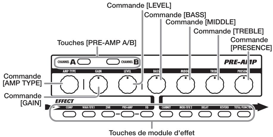 ZOOM G71UT - Commandes et fonctions - 4
