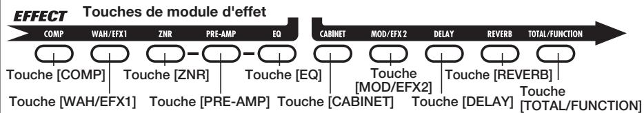 ZOOM G71UT - ASTUCE - 2