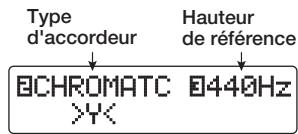 ZOOM G71UT - Pour passer en mode mute - 2