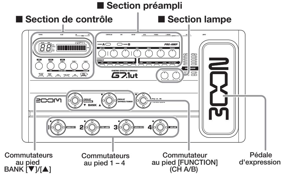 ZOOM G71UT - Commandes et fonctions - 1