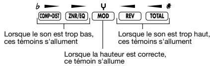 ZOOM GFX707 - Grattez la corde que vous souhaitez accorder et observer l'indicateur BANK/PATCH. - 1