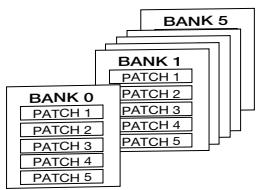 ZOOM GFX707 - [Patches, groupes et banques] - 2