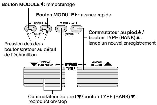 ZOOM GFX707 - Utilisez les commutateurs au pied / et les boutons MODULE comme commandes de transport (reproduction/stop/rembobinage/avance rapide). - 1