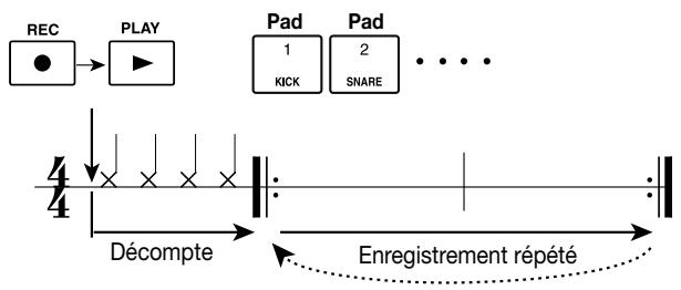 ZOOM MRS1044 - Tout en écoutant le métronome, tapez sur les pads 1~8. - 1