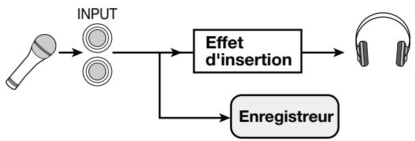 ZOOM MRS1044 - Utiliser l'effect d'insertion uniquement sur le signal d'écoute - 1