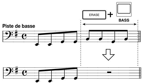 ZOOM MRS1044 - Pour effacer de la piste les données d'un pad précis, maintenez la touche [ERASE] enfoncée et appuyez sur le pad correspondant. - 4