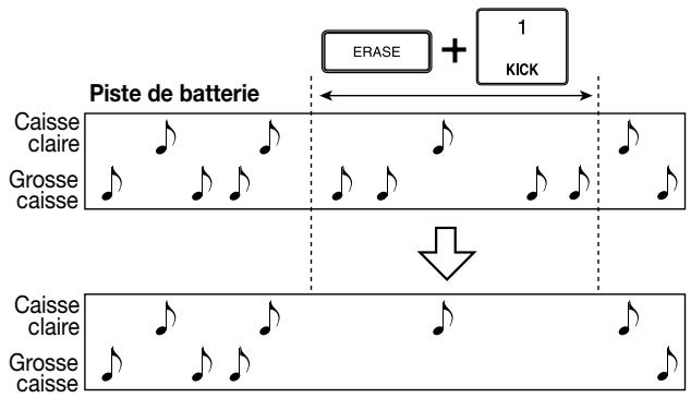 ZOOM MRS1044 - Pour effacer de la piste les données d'un pad précis, maintenez la touche [ERASE] enfoncée et appuyez sur le pad correspondant. - 1