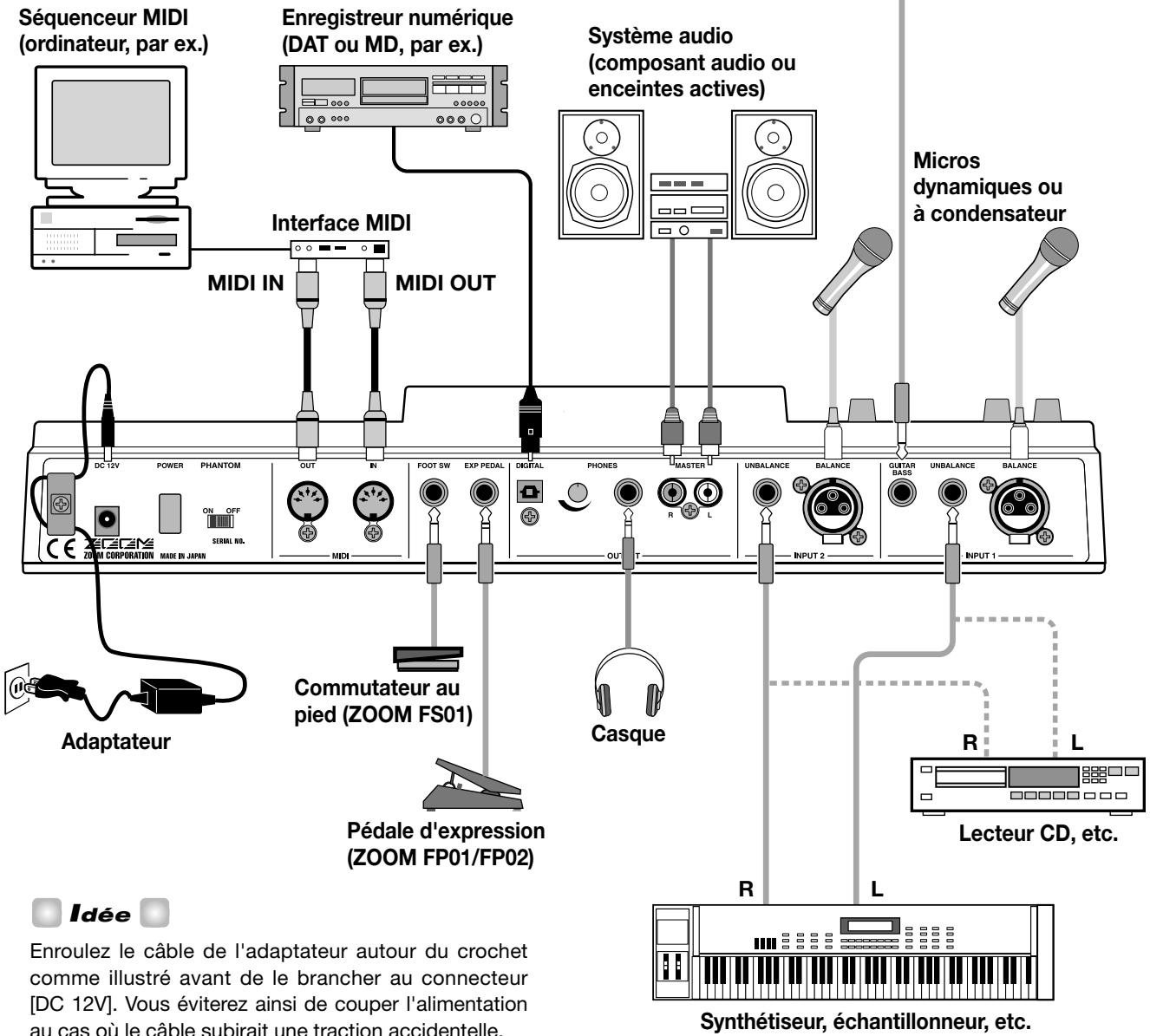 ZOOM MRS1044 - Remarque - 2