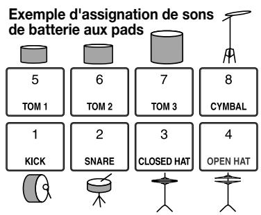 ZOOM MRS1044 - ■ Sélection d'une piste de batterie - 1