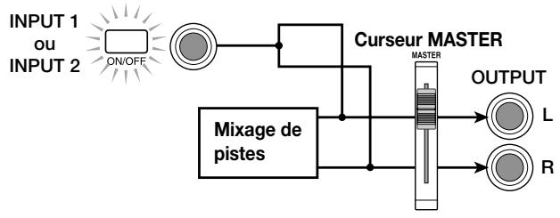 ZOOM MRS1044 - - Aucune piste d'enregistrement n'est sélectionnée - 1