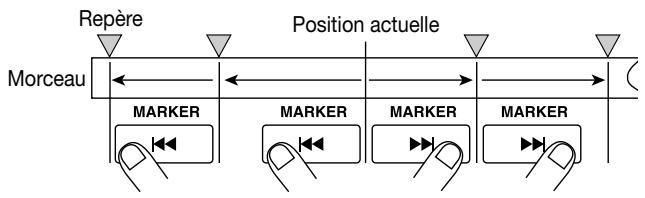ZOOM MRS1044 - Localisation avec les touches - 1