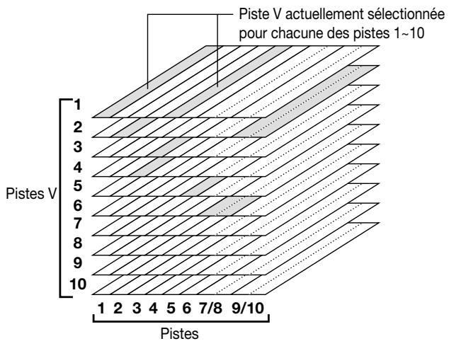 ZOOM MRS1044 - Utilisation des pistes V - 1