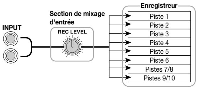 ZOOM MRS1044 - Section de mixage d'entrée - 1