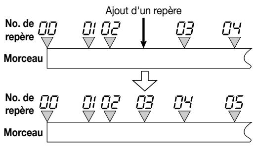 ZOOM MRS1044 - Appuyez sur la touche [MARK]. - 2