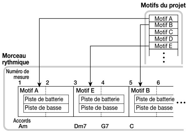 ZOOM MRS1044 - ■ Morceaux rythmiques - 1