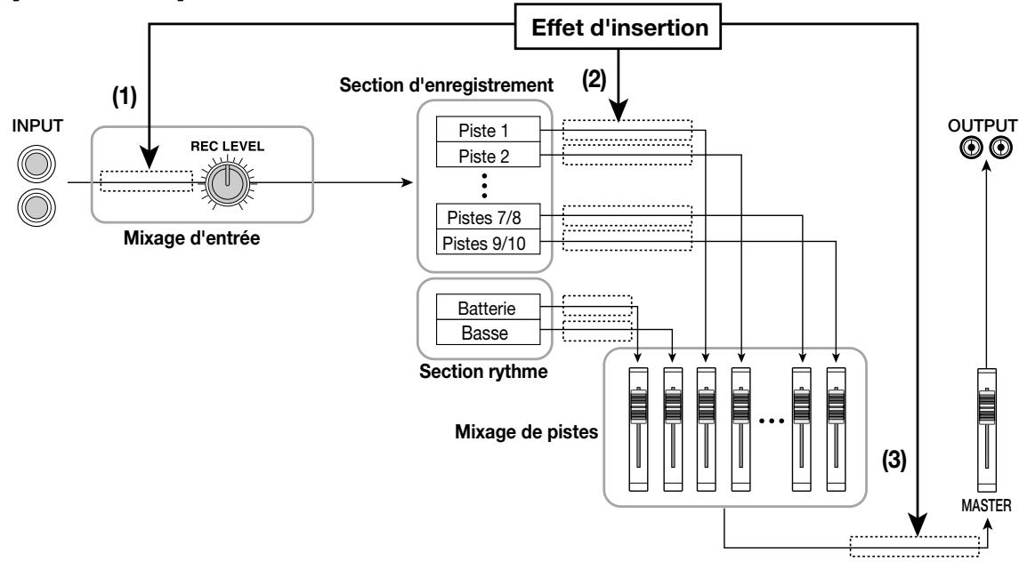 ZOOM MRS1044 - Effets envoi/retour - 1