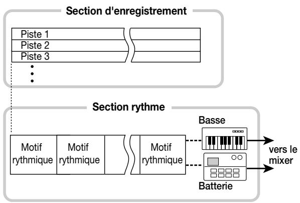 ZOOM MRS1044 - Section rythme - 1