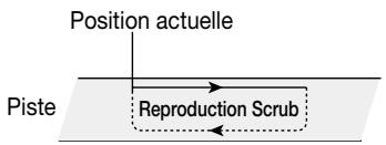 ZOOM MRS1044 - A partir de l'écran principal, maintenez la touche STOP [■] enforcée et appuyez sur la touche PLAY [▶]. - 1