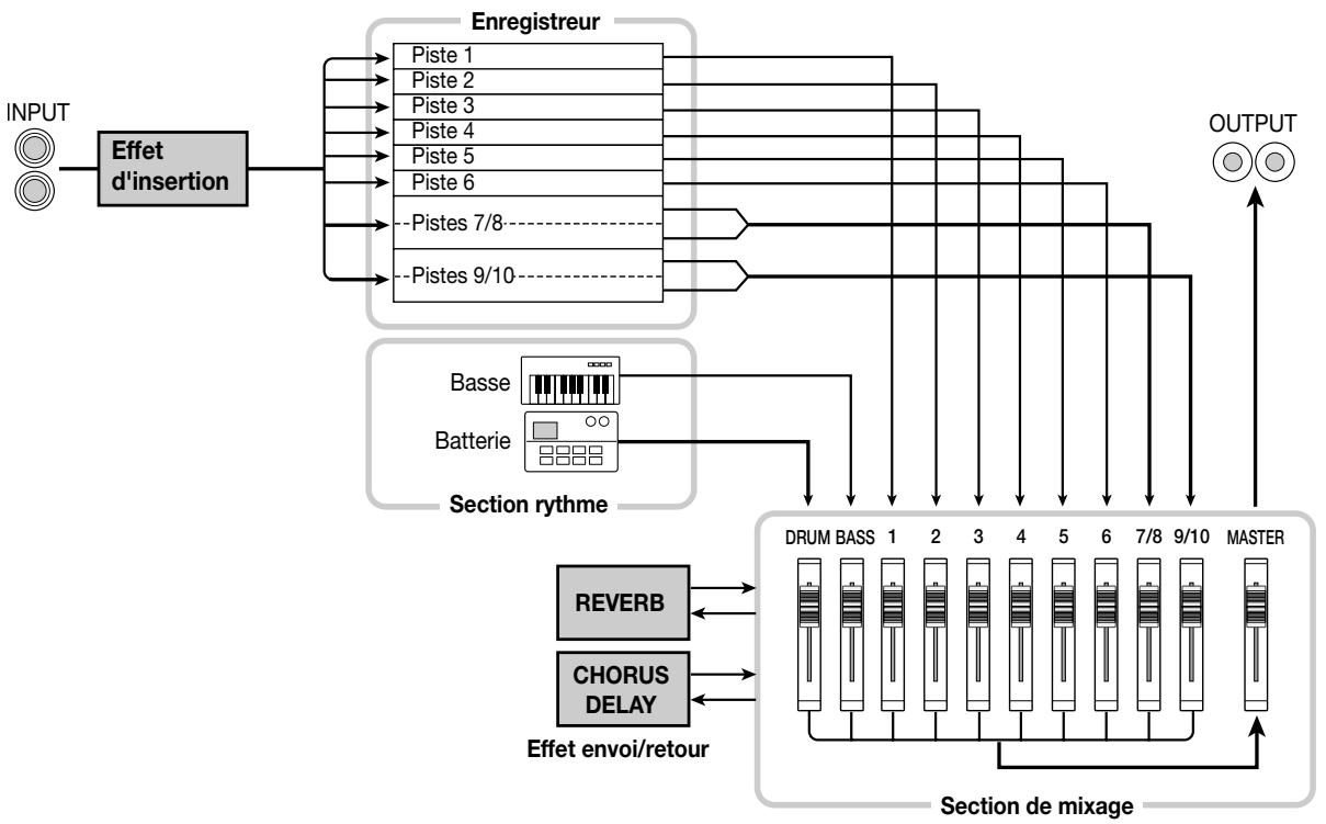 ZOOM MRS1044 - Section d'enregistrement - 2