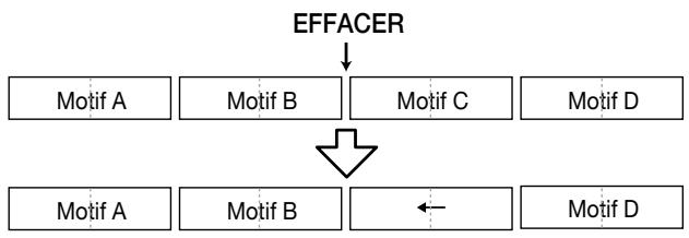 ZOOM MRS1044 - Effacer un motif - 1