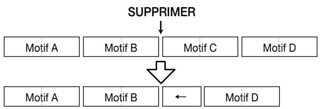 ZOOM MRS1044 - Effacer une mesure spécifique - 1