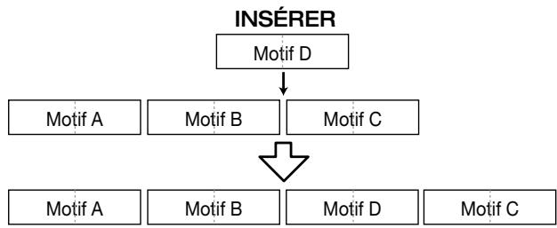 ZOOM MRS1044 - ■ Insérer un nouveau motif - 1