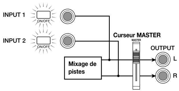 ZOOM MRS1044 - - Aucune piste d'enregistrement n'est sélectionnée - 2