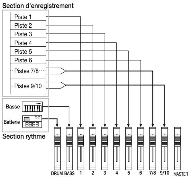 ZOOM MRS1044 - Réglage du volume - 4