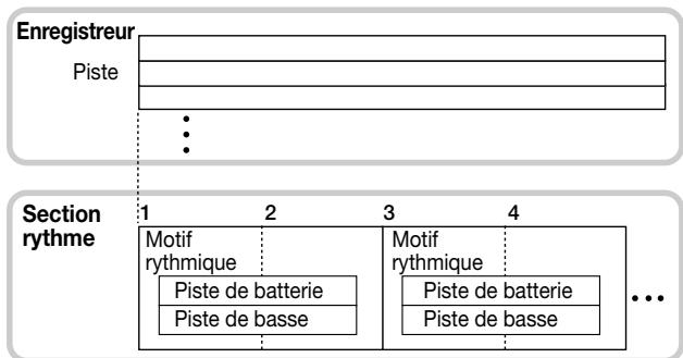 ZOOM MRS1044 - Motifs rhythmiques et pistes de batterie/basse - 1