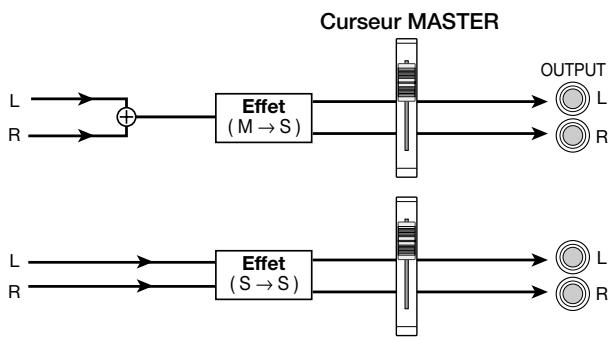 ZOOM MRS1044 - Insertion juste avant le curseur MASTER - 1