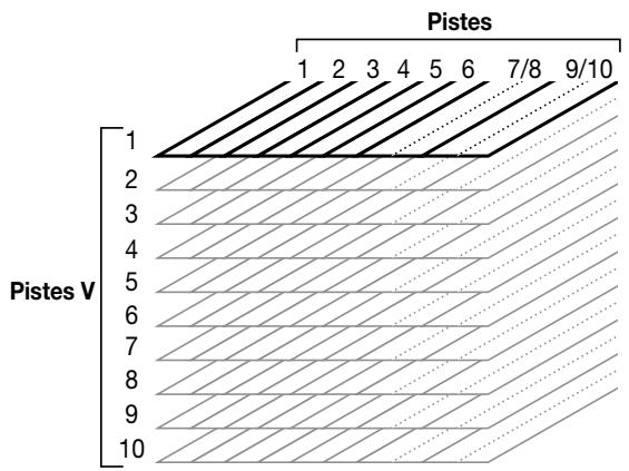 ZOOM MRS1044 - Section d'enregistrement - 1