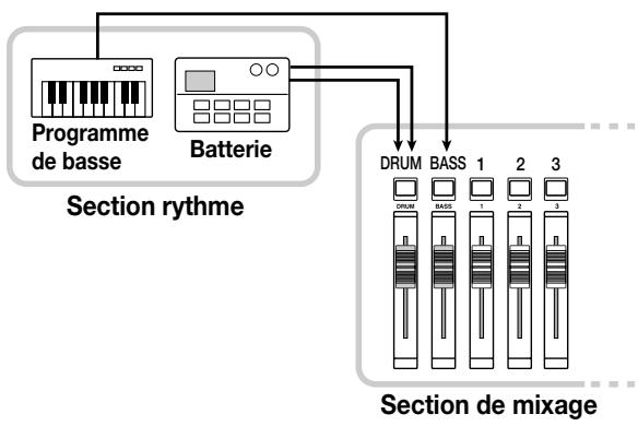 ZOOM MRS1044 - Batteries et programmes de basse - 3