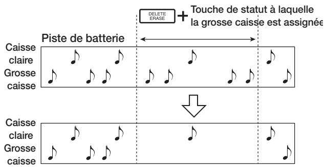 ZOOM MRS802 - Pour éoperator le contenu enregistré durant la saisie en temps réel, procédez comme suit. - 1