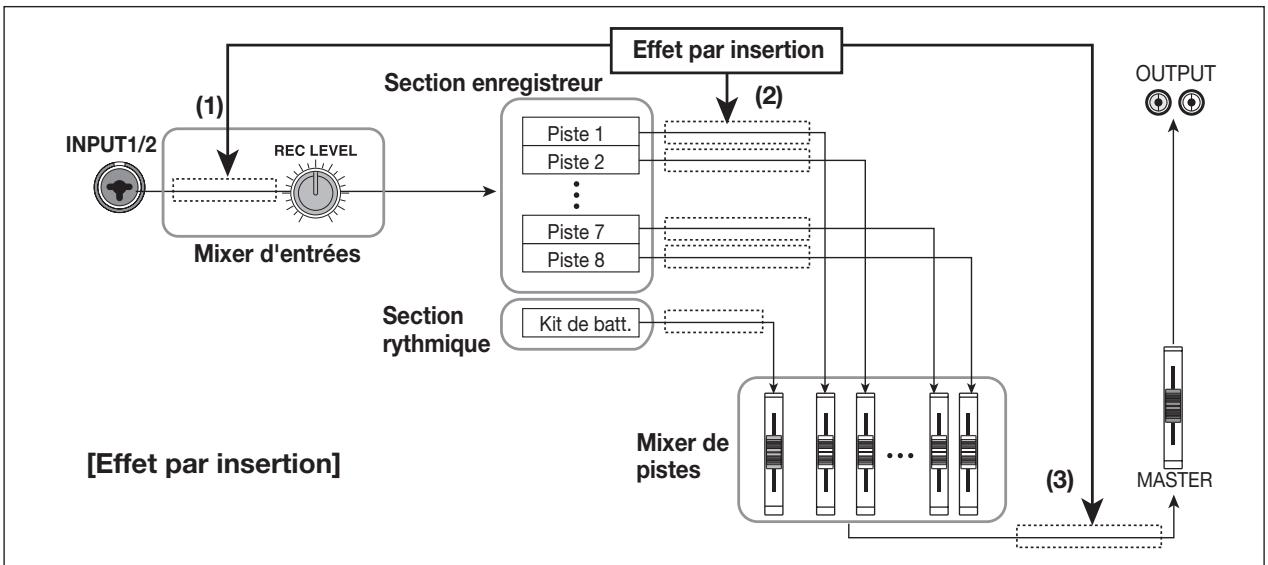 ZOOM MRS802 - Effets en boucle envoi/retour - 1