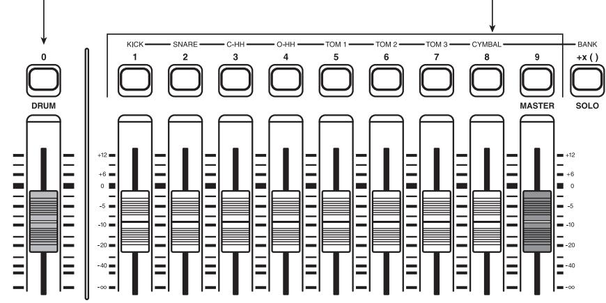 ZOOM MRS802 - Programmation FAST - 1