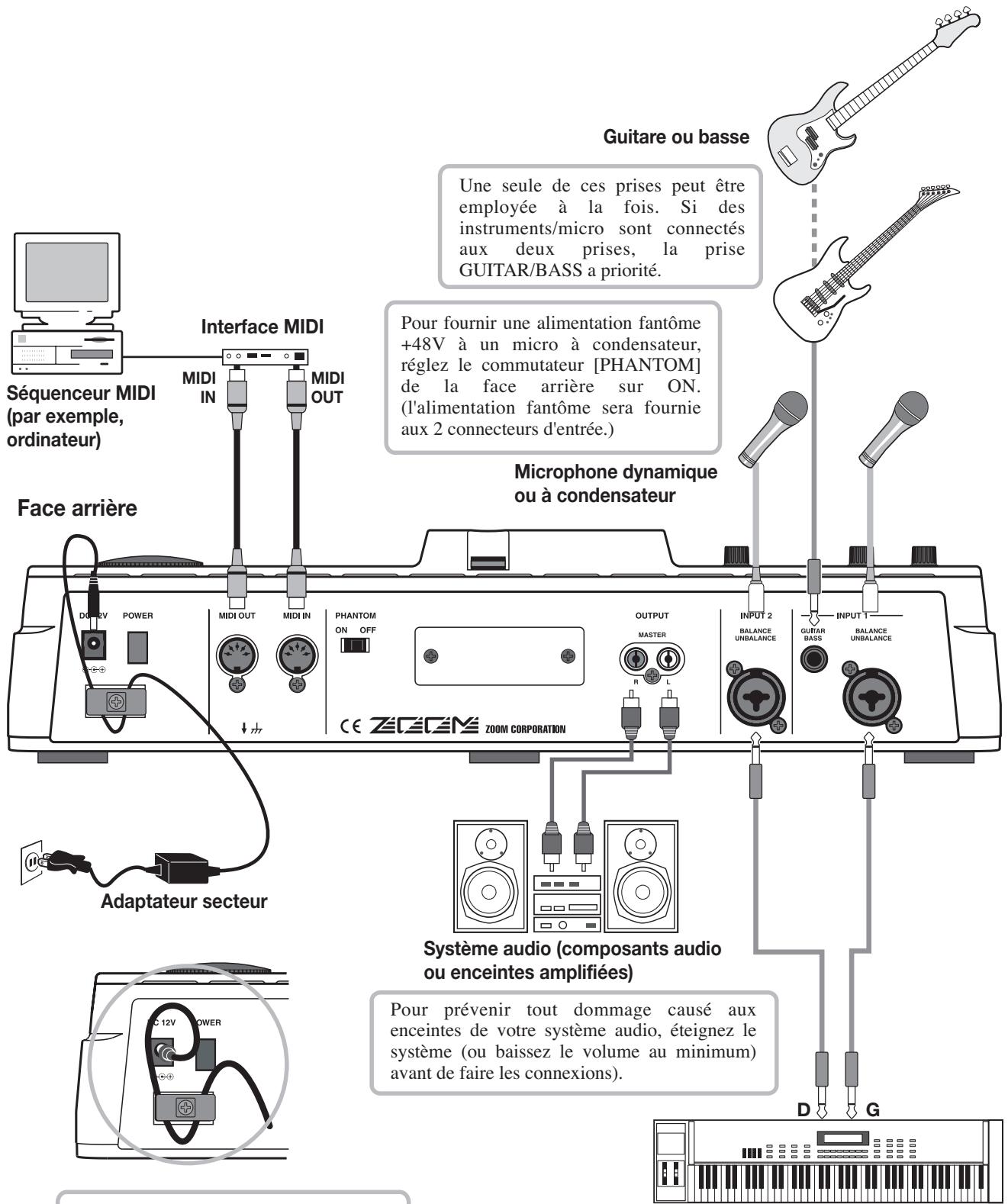 ZOOM MRS802 - Connexions - 1