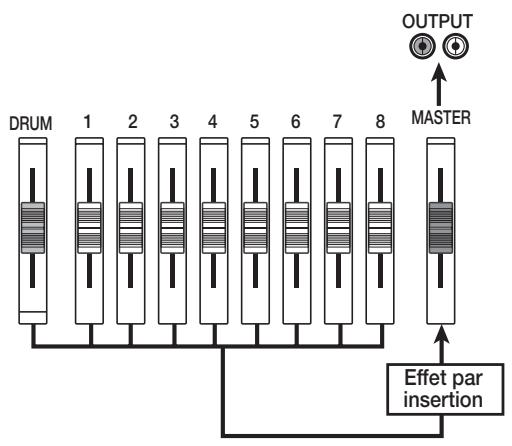 ZOOM MRS802 - Emploi de l'effet de mastering - 1