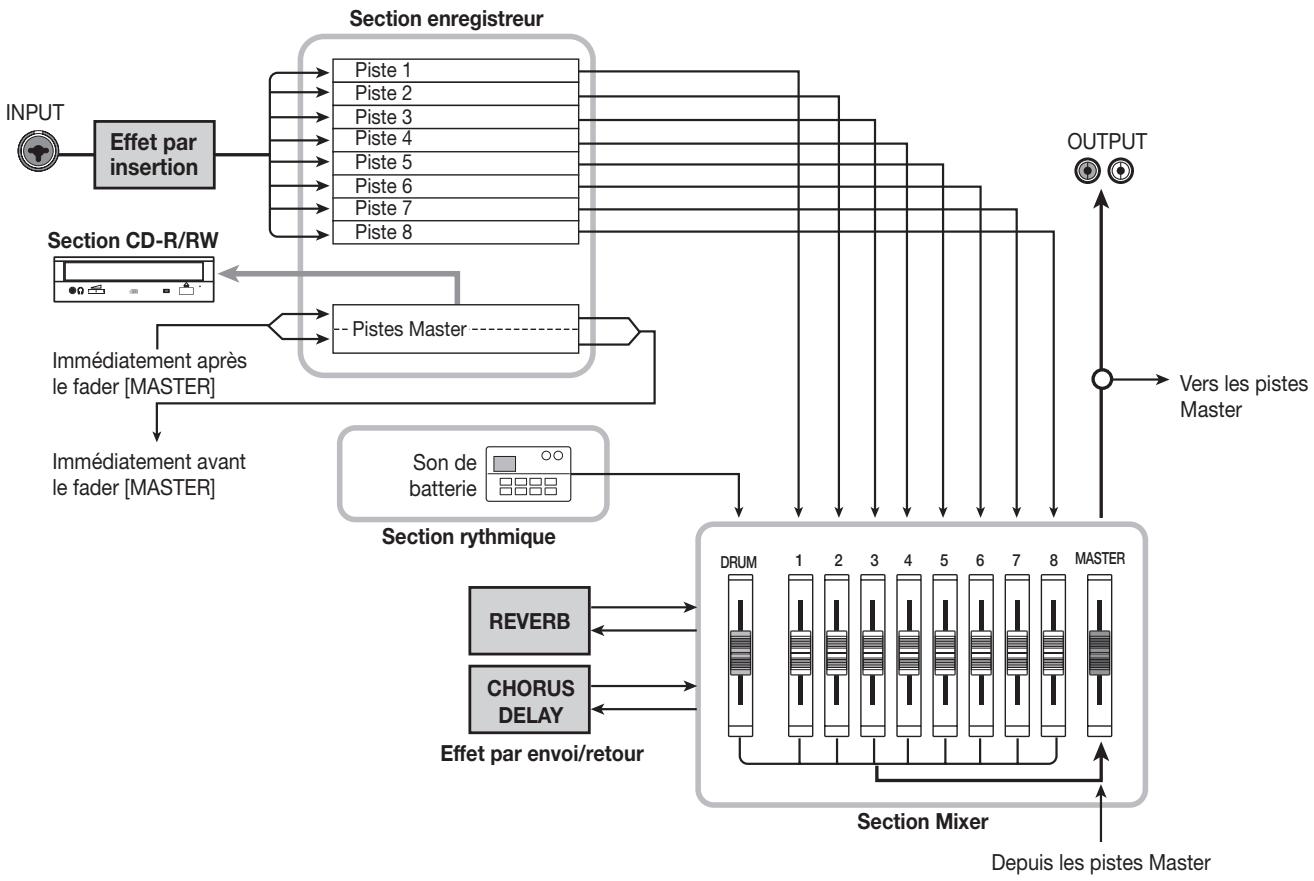 ZOOM MRS802 - Section enregistrreur - 1