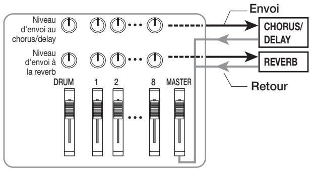 ZOOM MRS802 - Application de la boucle d'effet - 1
