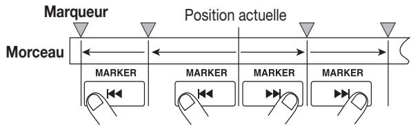 ZOOM MRS802 - Depuis I'écran principal, pressez la touche MARKER [I«] ou [▶] en section de contrôle. - 1