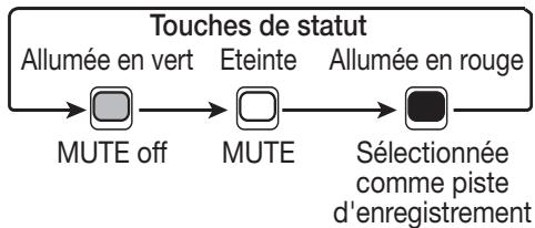 ZOOM MRS802 - Pressez répétitivement la touche de statut 1 jusqu'à ce qu'elle s'allume en rouge. - 1