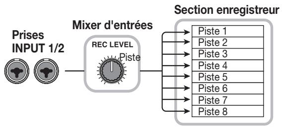 ZOOM MRS802 - ■ Mixer d'entretes - 1