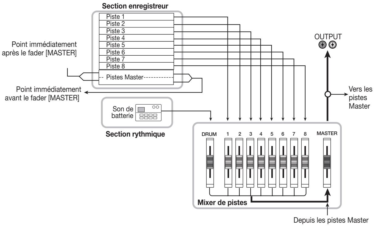 ZOOM MRS802 - Truc - 1