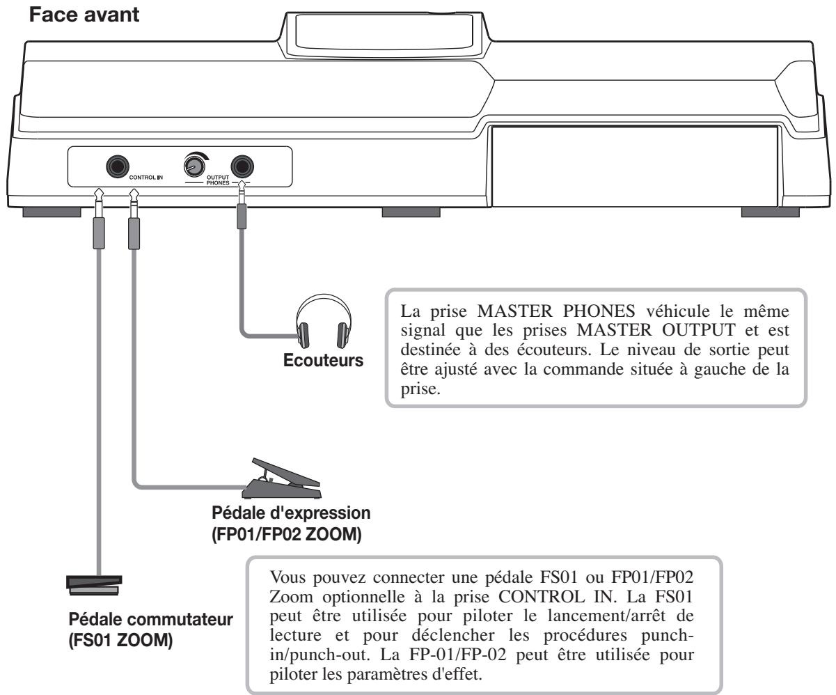 ZOOM MRS802 - Connexions - 2