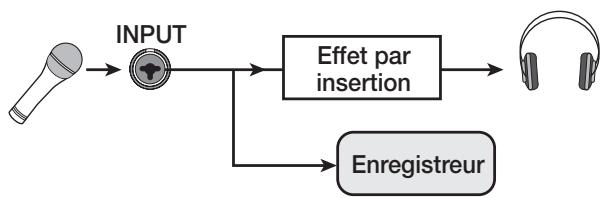 ZOOM MRS802 - N'appliquer l'effet par insertion qu'ausignal d'écoute de contrôle - 1