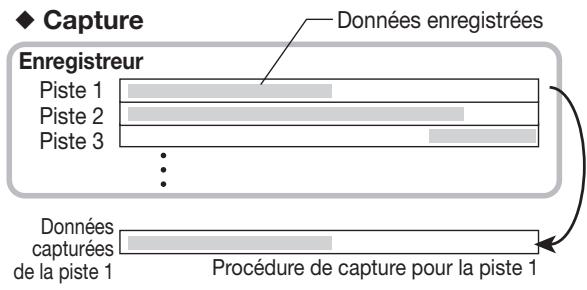 ZOOM MRS802 - Capture et permutation de pistes - 1